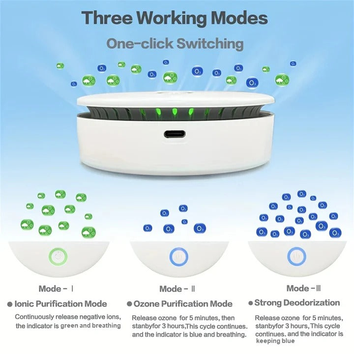 Compact Odor Eliminator for Cars, Closets, and Bathrooms