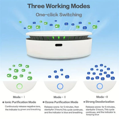 Compact Odor Eliminator for Cars, Closets, and Bathrooms