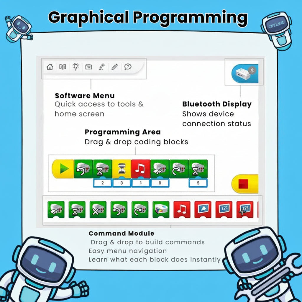 Innovative Robotics Builder Set for Young Engineers