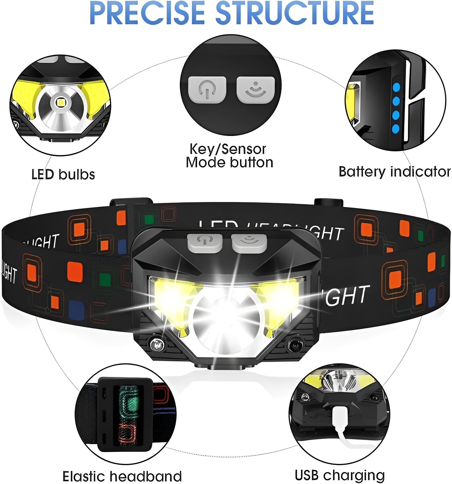 Dual-Pack Motion-Sensing LED Headlamp Flashlight