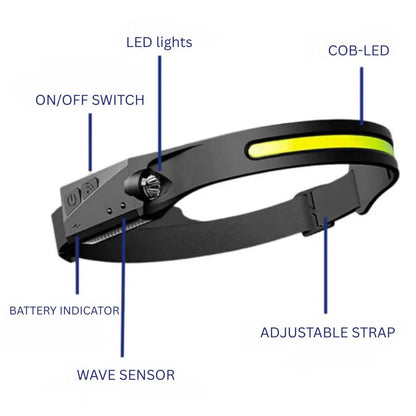 Effortless Illumination Headlamp with Motion Sensor