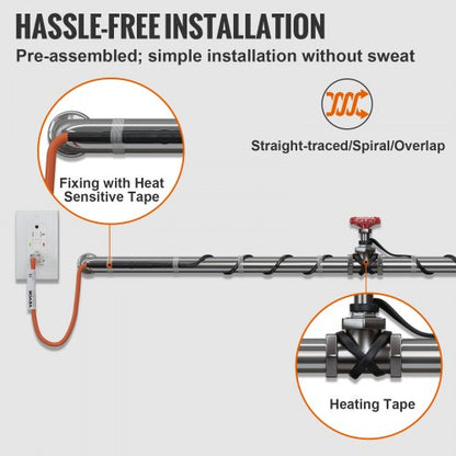Smart Heat Cable for Pipe Protection Against Freezing