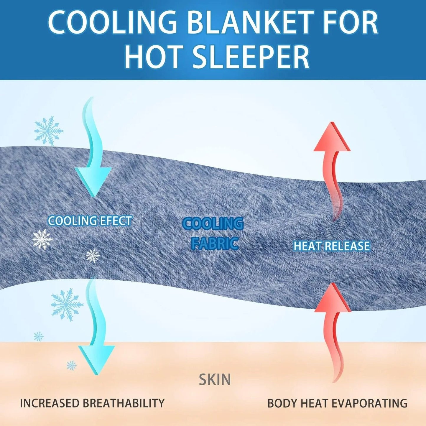 Ultra-Lightweight Summer Comfort Blanket for Year-Round Use