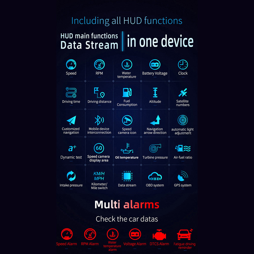Smart Dashboard Projector with GPS and Speed Tracking