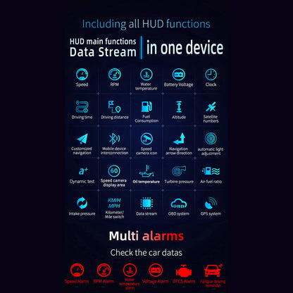 Smart Dashboard Projector with GPS and Speed Tracking